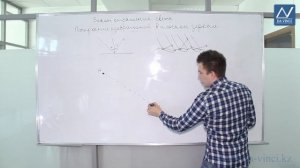 8 класс, 27 урок, Закон отражения света. Построение изображений в плоском зеркале