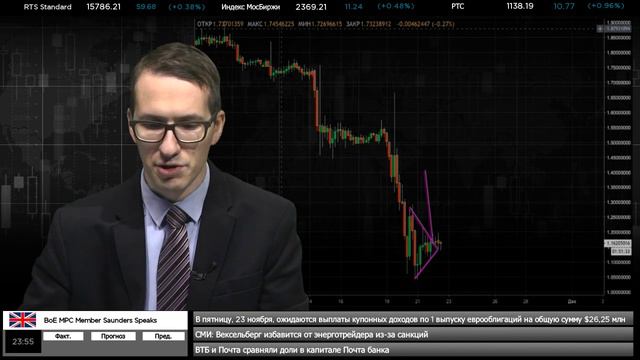 🔥22.11.2018. Вечерний обзор крипто-валютного рынка смотреть онлайн