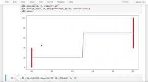 Regression with Decision Trees