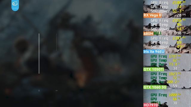 最强核显登场！能干掉10年前最强卡皇吗？Ryzen 6000 APU性能评测 смотреть онлайн