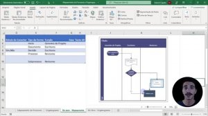 Mapeamento de Processos e Organograma no Excel