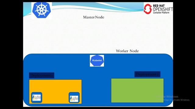How Does etcd and kube-api server work together in openshift and kubernetes смотреть онлайн