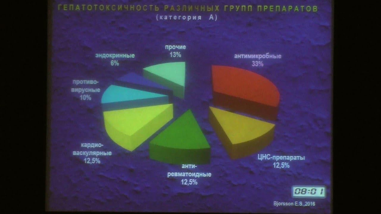 01 Шапошников АВ Ятрогения в гастроэнтерологии Классификационные аспекты