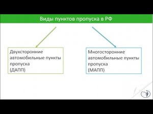 Виды пунктов пропуска в РФ I Ардеев Алексей Александрович