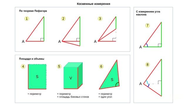 Обзор дальномера Dewalt DW03101 смотреть онлайн