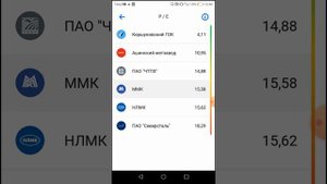 P/E коэффициент акций. Что такое p/e. Фундаментальный анализ. Мультипликаторы акций.