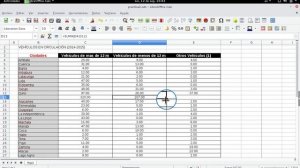 Calc: Arrastre de funciones