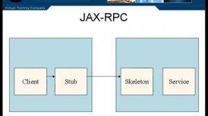 JAX RPC In Java EE