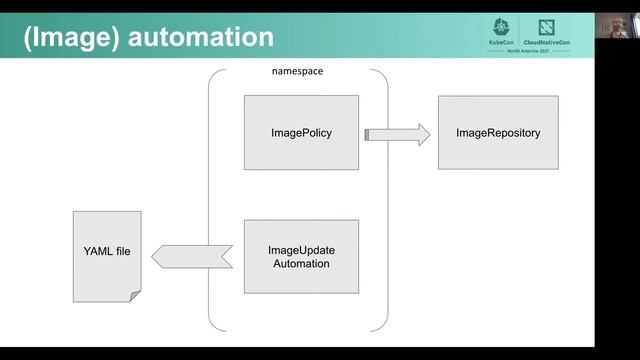 Flux's Roadmap to General Availability - Hidde Beydals & Michael Bridgen, Weaveworks смотреть онлайн