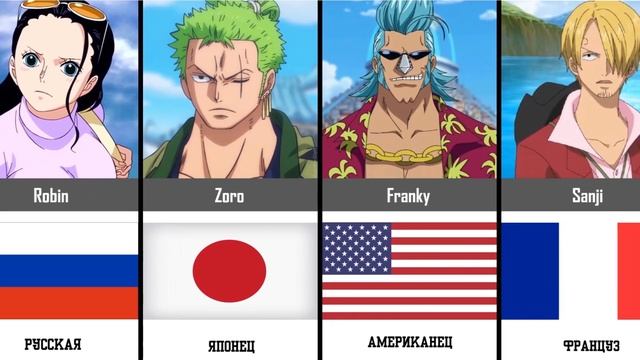 НАЦИОНАЛЬНОСТИ ПЕРСОНАЖЕЙ ВАН ПИС смотреть онлайн