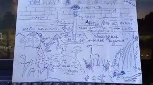 Что скрыто от нас, но не от них   Они знают правду!