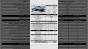 Как правильно купить автомобиль BYD в Узбекистане?
