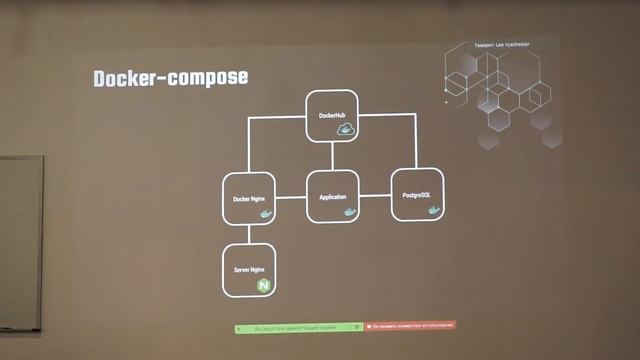 Презентация выпускных проектов Java (Spring) и JavaScript (React + Node.js) 2020