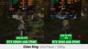 RTX 3050ti vs. RTX 3050 6GB (2023 Refresh) Laptop/Notebook