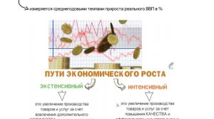 Макропоказатели, экономический  рост и экономические циклы