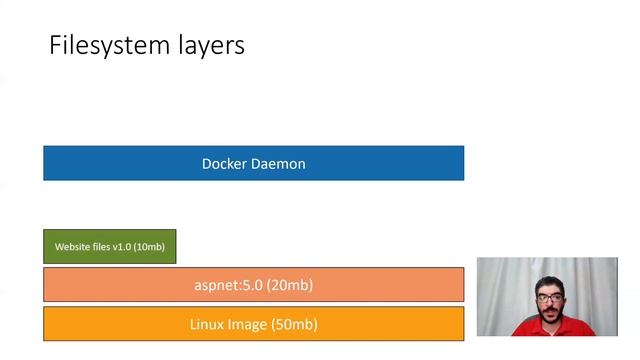 Containers for Everyone смотреть онлайн
