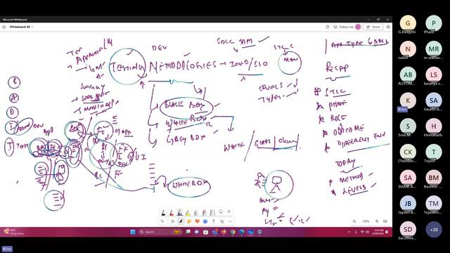 Manual Testing Types of Testing Part - 1 | QO-BOX смотреть онлайн