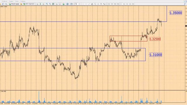 Форекс прогноз на сегодня, 07.09.16. Фунт доллар, GBPUSD смотреть онлайн