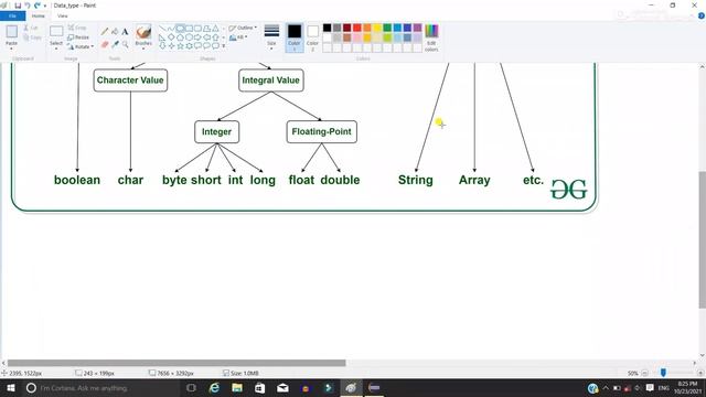 Data types in java || Java Full Course In Odia || Odia Programmer