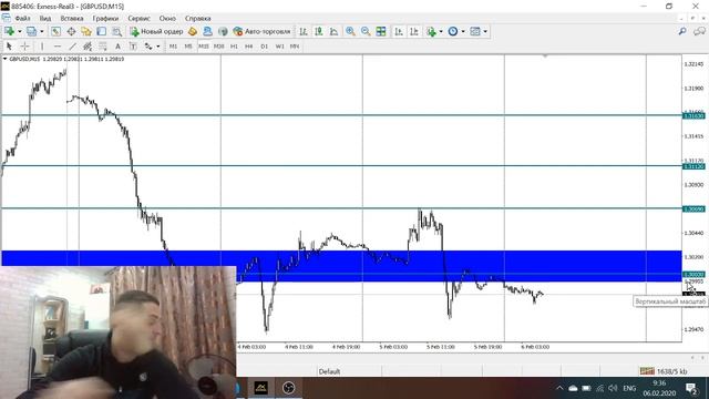 Аналитика форекс по EURUSD и GBPUSD на 6 февраля. Форекс анализ смотреть онлайн