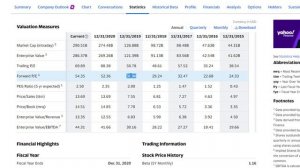 PayPal Stock Price Update 2021 | $PYPL Stock Analysis