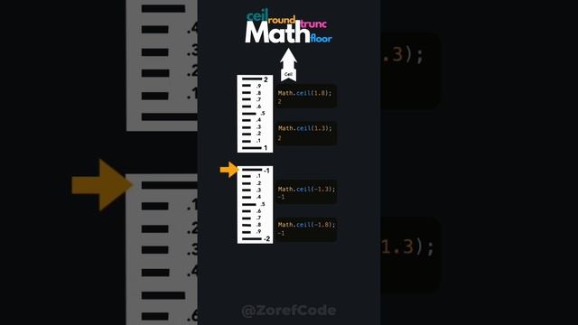 floor, ceil, round & trunc in JavaScript