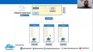 Kubernetes - Kubelet