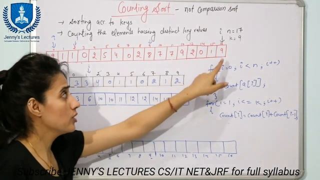 7.12 Counting Sort (Analysis and Code) | Easiest Explanation | Data Structure Tutorials смотреть онлайн