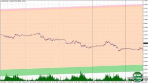 Консолидация на Форекс  Что такое Консолидация Forex