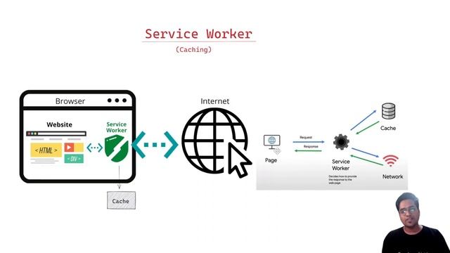How to Optimize Network Performance for Web Apps?  | Frontend Interview | Chakde System Design  Ep.