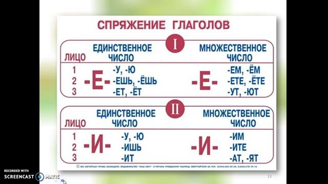 Спряжение глаголов