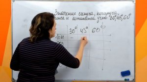 Значения СИНУСА КОСИНУСА ТАНГЕНСА и КОТАНГЕНСА для углов 30° 45° 60° за 1 минуту !