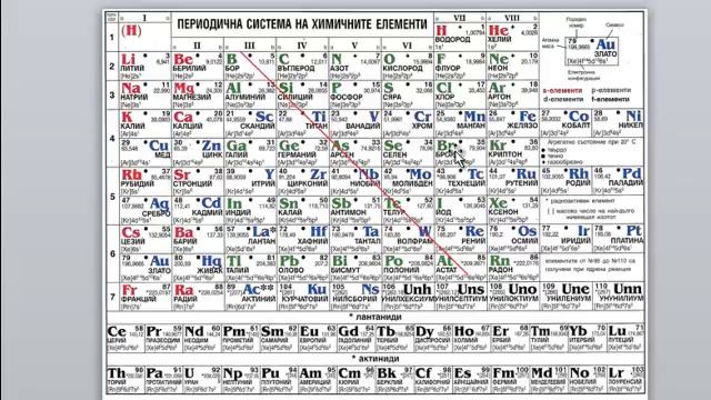 Периодична система и валентност смотреть онлайн