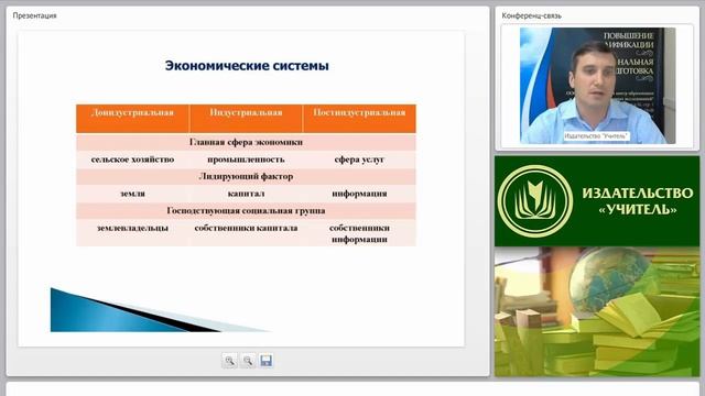 Система рыночной экономики: общая характеристика