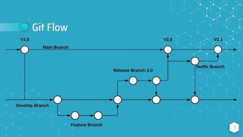 What Is GitLab Workflow | GitLab Flow | GitLab Tutorial For Beginners | Part III