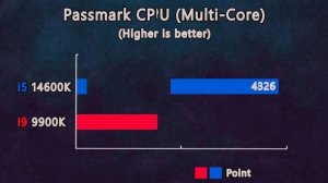i5 14600K vs i9 9900K - Benchmarks and Bottleneck test by RTX 4090