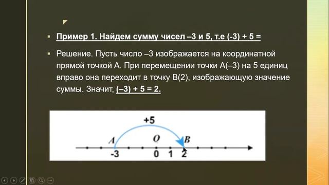 урок№35 Сложение рациональных чисел 6 класс смотреть онлайн