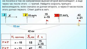 ОГЭ Задание 22 Задача на движение Три велосипедиста