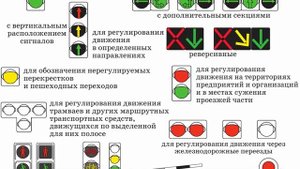 Информационные секции светофоров пропишут в ПДД