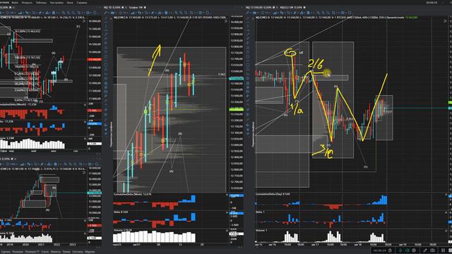 Продавец удерживает индексы SP500 и Nasdaq. Прогноз на нефть и золото