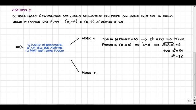 Ellisse Esercizi Classici смотреть онлайн