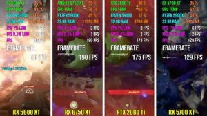 RX 5600 XT против RX 6750 XT против RTX 2080 Ti против RX 5700 XT   Тест в 7 играх