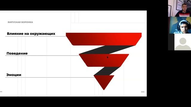 Как быстро улучшить продажи? Вадим Марценко АСНУ КХН