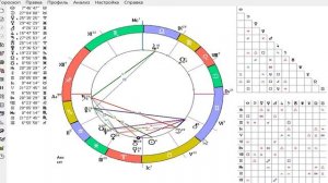 Натальная карта. Зачем она нужна?