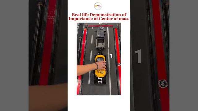 #physics #centerofmass