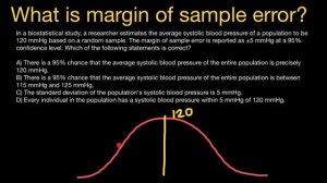 What is a Margin of the Sample Error?