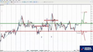 Прогноз форекс на 17 июля. Евро, доллар, нефть, золото, биткоин