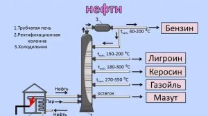 Нефть и нефтепродукты