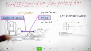 SPECIFICATION OF LATE/ SIZE OF LATHE/ CAPACITY OF LATHE