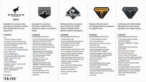 2021 Ford Bronco SPORT – компактный полноприводный кроссовер